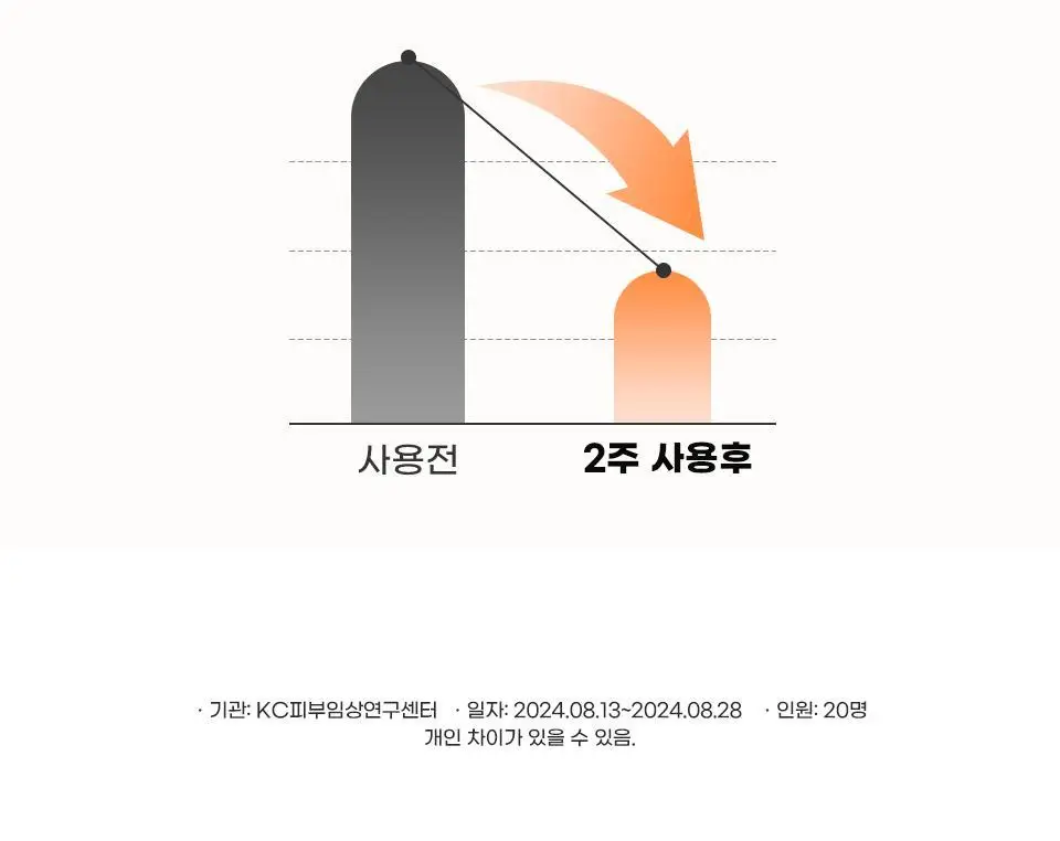 [색소침착/미백] 마일드랩 딥 멜라케어 앰플 30ml 상세페이지 27